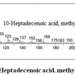 Figure S6. Mass spectrum of 10-Heptadecenoic acid, methyl ester.