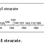 Figure S7. Mass spectrum of Methyl stearate.