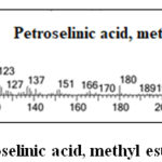 Figure S8. Mass spectrum of Petroselinic acid, methyl ester.