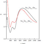 Figure 6: Refractive index (n) as function in wavelength () for  Se10Te67.5Ge22.5 and Se15Te62.5Ge22.5 films.