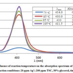 Figure 2: Influence of reaction temperature on the absorption spectrum of the reaction medium. Reaction conditions: 20 ppm Ag+; 200 ppm TSC, 30% glycerol, time = 30 min.