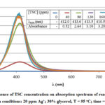Figure 3: Influence of TSC concentration on absorption spectrum of reaction medium. Reaction conditions: 20 ppm Ag+; 30% glycerol, T = 95 oC; time = 30 min.