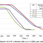 Figure 6: Kinetics of 4-NP  reduction with excess NaBH4 and catalyst AgNP/C