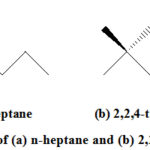 Figure 1: Structure of (a) n-heptane and (b) 2,2,4-trimethylpentane