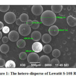 Figure 1: The hetero-disperse of Lewatit S-108 Resin