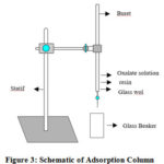 Figure 3: Schematic of Adsorption Column