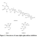 Figure 1: Structures of some alpha-glucosidase inhibitors