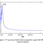 Figure 1: UV spectrum of nickel oxide nanoparticles 
