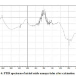 Figure 4: FTIR spectrum of nickel oxide nanoparticles after calcination