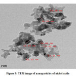 Figure 9: TEM image of nanoparticles of nickel oxide