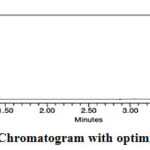 Figure 2: Chromatogram with optimized conditions