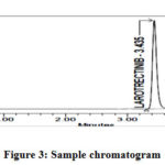 Figure 3: Sample chromatogram