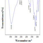 Figure 1: FT- IR spectrum of graphene oxide