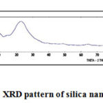 Figure 3: XRD pattern of silica nanoparticles