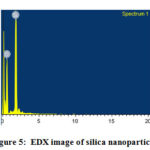 Figure 5:  EDX image of silica nanoparticles