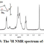 Figure 5: The 1H NMR spectrum of chitosan