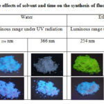 Table 1:  The effects of solvent and time on the synthesis of fluorescent powder