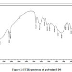 Figure 1: FTIR spectrum of pulverized DS
