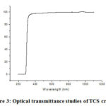        Figure 3: Optical transmittance studies of TCS crystal