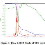 Figure 4: TGA & DTA Study of TCS crystal