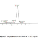 Figure 7: Image of fluorescence analysis of TCS crystal