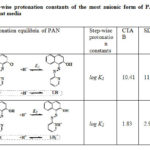 Table 3: Step-wise protonation constants of the most anionic form of PAN in aqueous-surfactant media