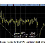 Figure 23: Oscilloscope reading for PZT/CNF cantilever (PZT- 267µm, CNF -14µm) 