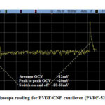 Figure 24: Oscilloscope reading for PVDF/CNF cantilever (PVDF-52µm, CNF-14µm)