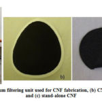 Figure 6: (a) Vacuum filtering unit used for CNF fabrication,(b) CNF