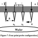 Figure 7: Four point probe configuration [19]