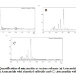 Figure 4: Quantification of astaxanthin at various solvents 