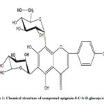 Figure 1: Chemical structure of compound apigenin-8-C-b-D-glucopyranoside