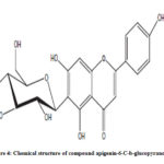 Figure 4: Chemical structure of compound apigenin-6-C-b-glucopyranoside