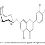 Figure 7: Chemical structure of compound apigenin-7-O-b-glucopyranoside