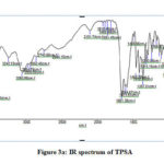 Figure 3a: IR spectrum of TPSA