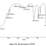 Figure 3b: IR spectrum of TPTE