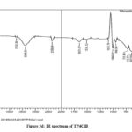 Figure 3d: IR spectrum of TP4ClB