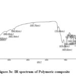 Figure 3e: IR spectrum of Polymeric composite