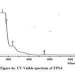 Figure 4a: UV-Visible spectrum of TPSA