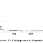                                   Figure 4e: UV-Visible spectrum of Polymeric composite