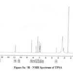 Figure 5a: 1H – NMR Spectrum of TPSA