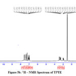 Figure 5b: 1H – NMR Spectrum of TPTE