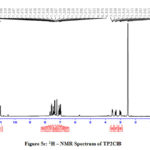 Figure 5c: 1H – NMR Spectrum of TP2ClB