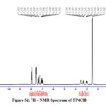 Figure 5d: 1H – NMR Spectrum of TP4ClB