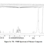 Figure 5e: 1H – NMR Spectrum of Polymer Composite