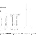 Figure 2: 1H-NMR of spectra of isolated flavonoid quercetin