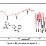 Figure 1: IR spectrum for ligand (L1).