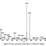 Figure 10: Mass spectrum of K[VO(L1)] 0.5H2O (2) Complex.