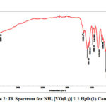 Figure 2: IR Spectrum for NH4 [VO(L1)] 1.5 H2O (1) Complex.