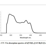 Figure 3: UV–Vis absorption spectra of k[VO(L1)] 0.5 H2O (2) complex.